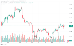 تحليل الفضة 9-1-2025 SILVER XAGUSD