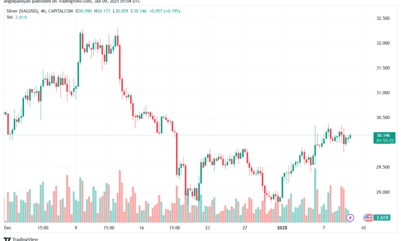 تحليل الفضة 9-1-2025 SILVER XAGUSD
