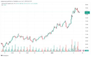تحليل النفط CRUDE OIL -15-1-2025