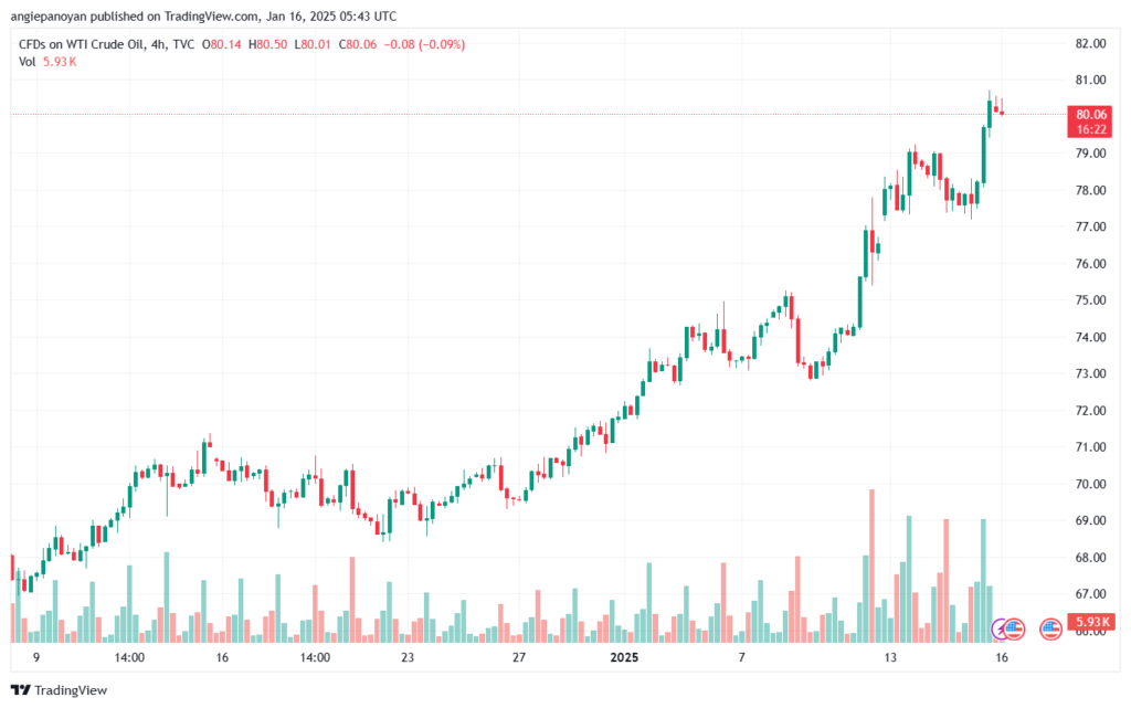 تحليل النفط CRUDE OIL -16-1-2025