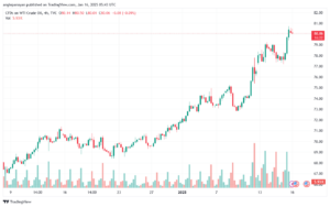 تحليل النفط CRUDE OIL -16-1-2025