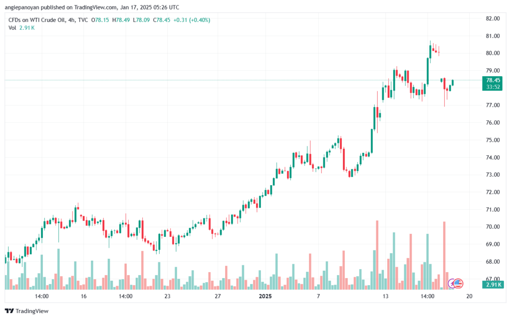 تحليل النفط CRUDE OIL -17-1-2025