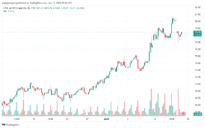 تحليل النفط CRUDE OIL -17-1-2025