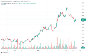 تحليل النفط CRUDE OIL -21-1-2025