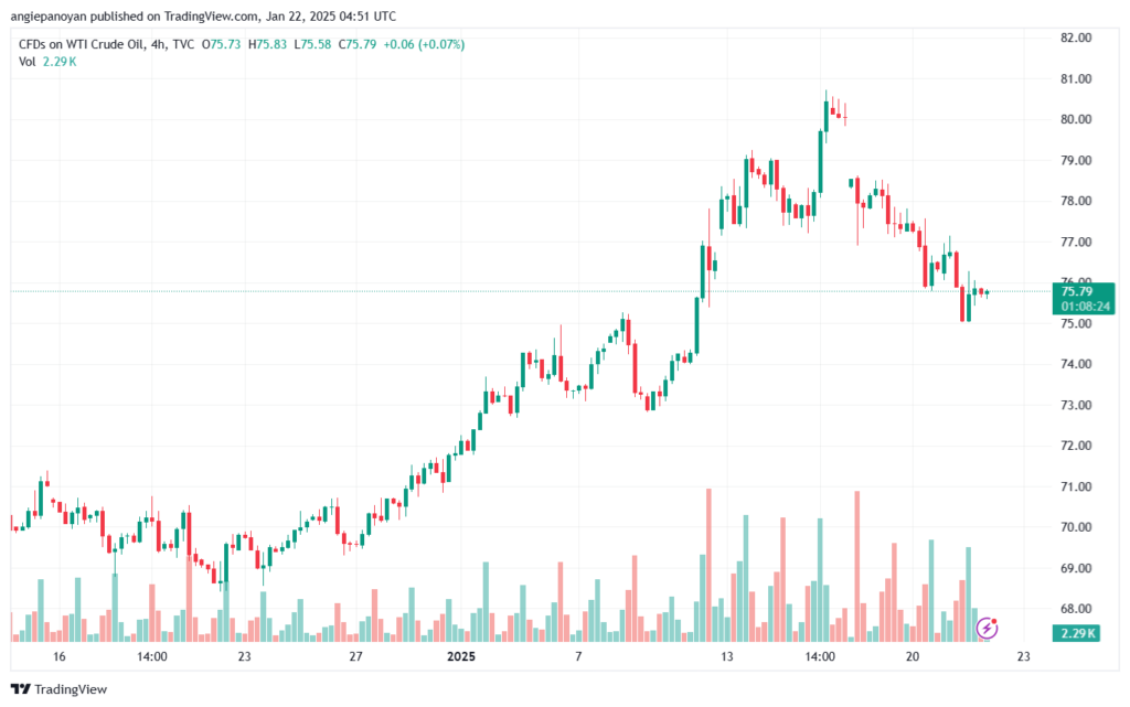 تحليل النفط CRUDE OIL -22-1-2025