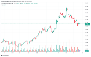 تحليل النفط CRUDE OIL -22-1-2025