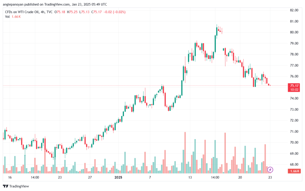 تحليل النفط CRUDE OIL -23-1-2025
