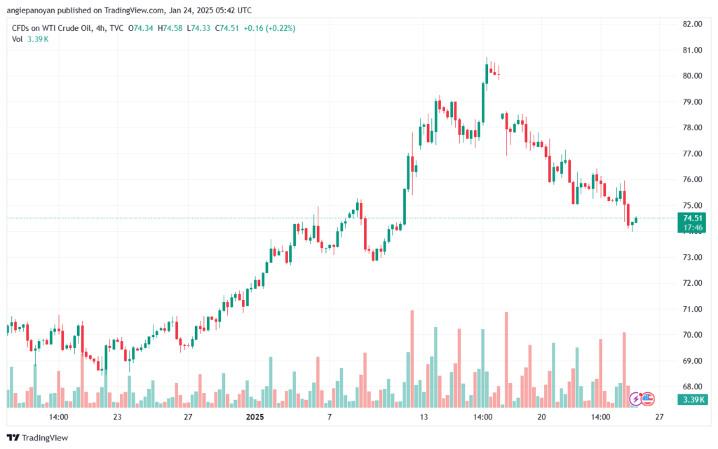 تحليل النفط CRUDE OIL -24-1-2025