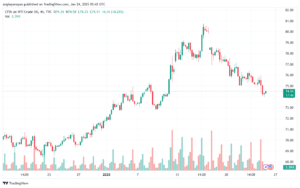 تحليل النفط CRUDE OIL -24-1-2025