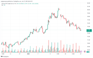 تحليل النفط CRUDE OIL -27-1-2025