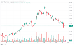 تحليل النفط CRUDE OIL -28-1-2025