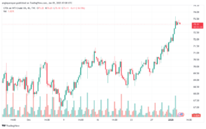 تحليل النفط CRUDE OIL -3-1-2025