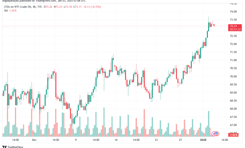 تحليل النفط CRUDE OIL -3-1-2025