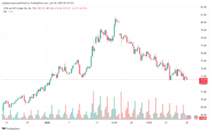 تحليل النفط CRUDE OIL -30-1-2025
