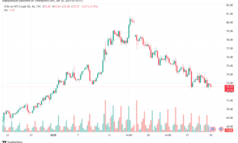 تحليل النفط CRUDE OIL -30-1-2025