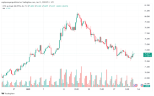 تحليل النفط CRUDE OIL -31-1-2025