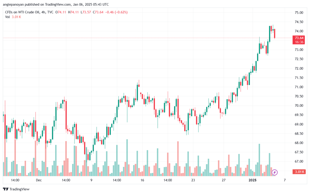 تحليل النفط CRUDE OIL -6-1-2025