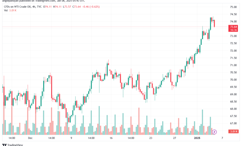 تحليل النفط CRUDE OIL -6-1-2025