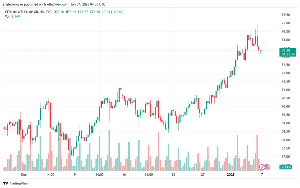 تحليل النفط CRUDE OIL -7-1-2025