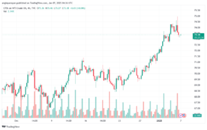 تحليل النفط CRUDE OIL -7-1-2025