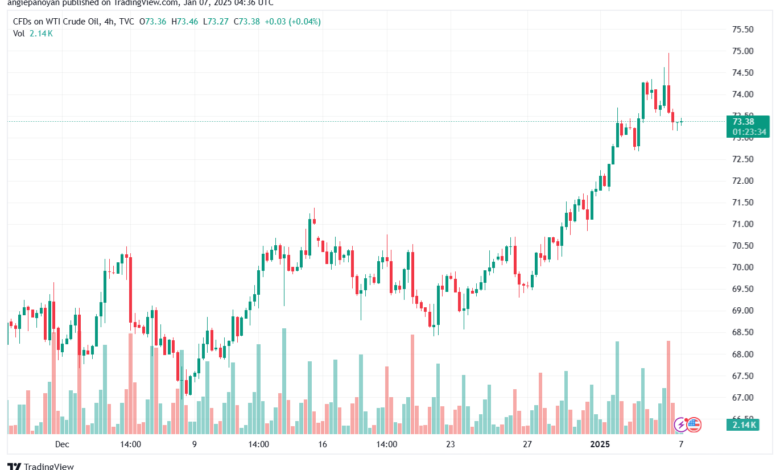 تحليل النفط CRUDE OIL -7-1-2025