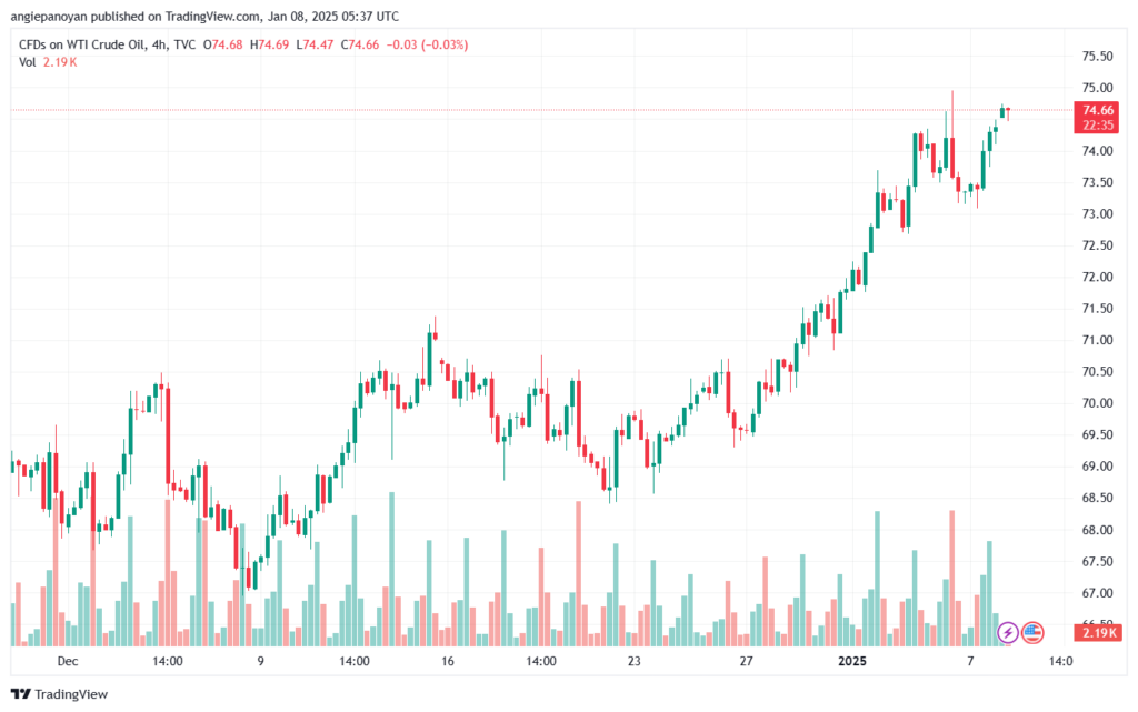 تحليل النفط CRUDE OIL -8-1-2025
