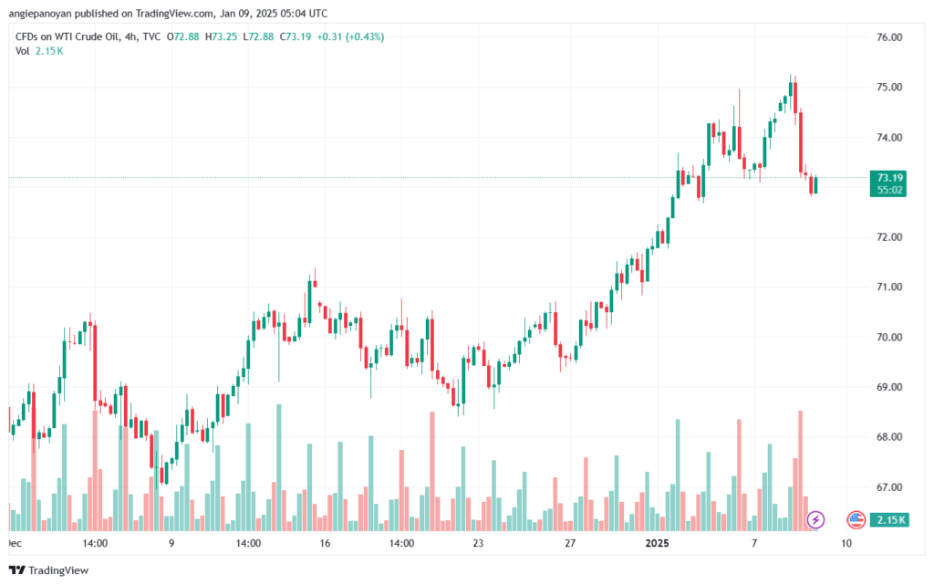 تحليل النفط CRUDE OIL -9-1-2025