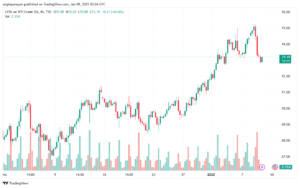 تحليل النفط CRUDE OIL -9-1-2025
