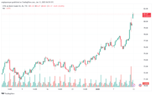 تحليل خام 13-1-2025 BRENT OIL