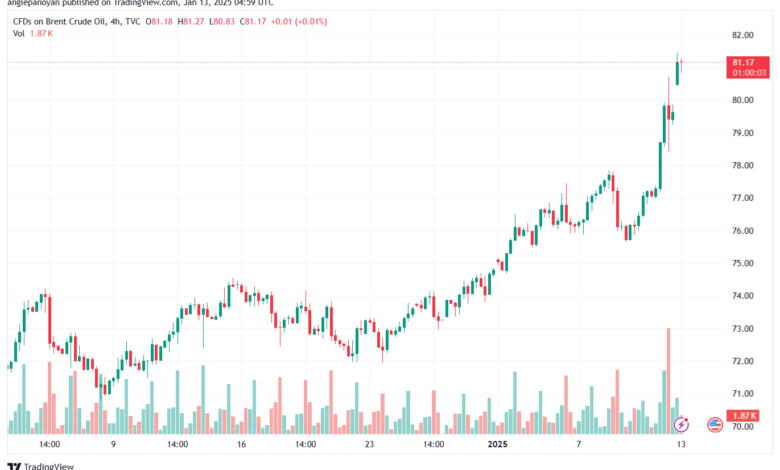 تحليل خام 13-1-2025 BRENT OIL