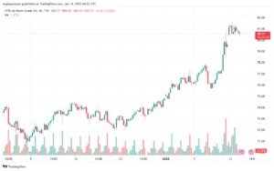 تحليل خام 14-1-2025 BRENT OIL