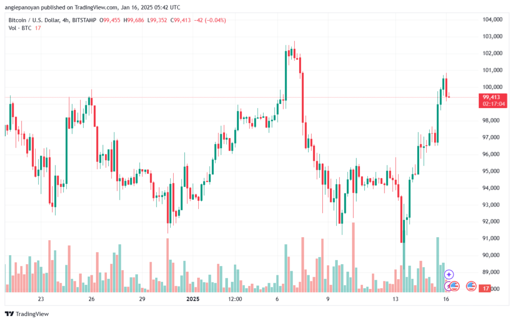 تحليل خام 16-1-2025 BRENT OIL