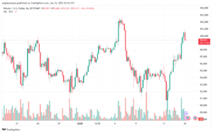 تحليل خام 16-1-2025 BRENT OIL
