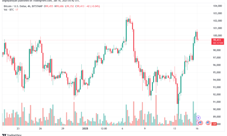 تحليل خام 16-1-2025 BRENT OIL