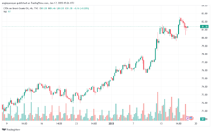 تحليل خام 17-1-2025 BRENT OIL