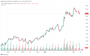 تحليل خام 20-1-2025 BRENT OIL