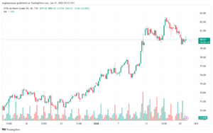 تحليل خام 21-1-2025 BRENT OIL