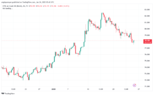 تحليل خام 24-1-2025 BRENT OIL