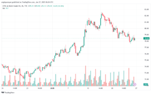 تحليل خام 27-1-2025 BRENT OIL