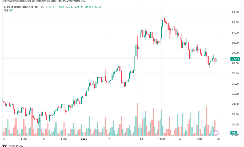 تحليل خام 27-1-2025 BRENT OIL