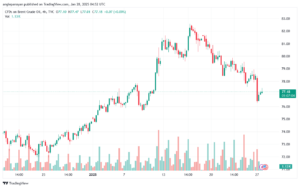 تحليل خام 28-1-2025 BRENT OIL