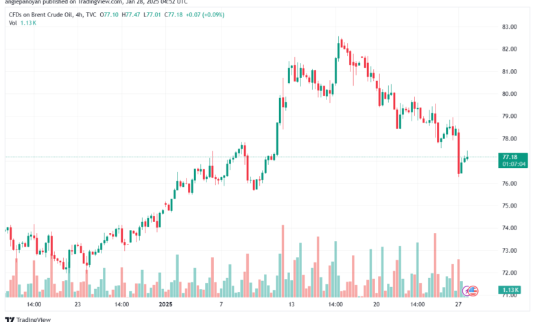تحليل خام 28-1-2025 BRENT OIL