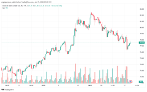 تحليل خام 29-1-2025 BRENT OIL
