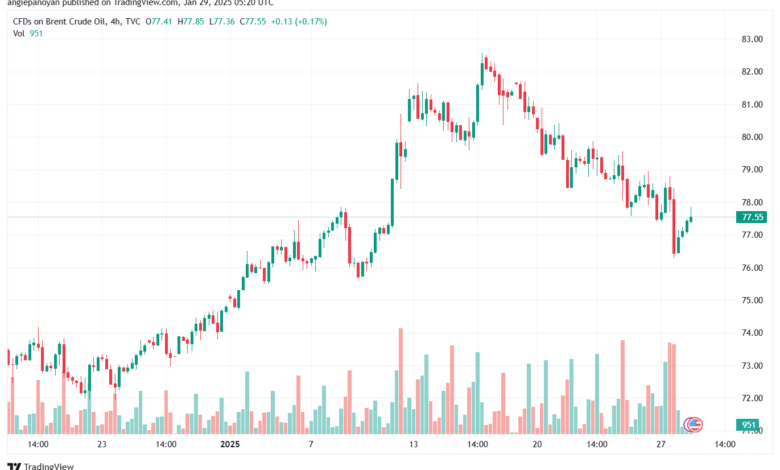 تحليل خام 29-1-2025 BRENT OIL