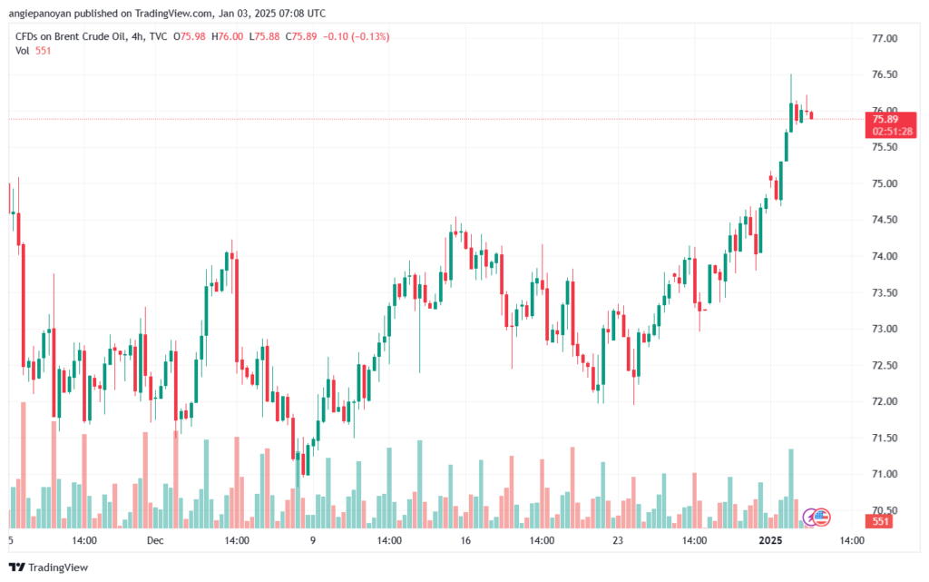 تحليل خام 3-1-2025 BRENT OIL