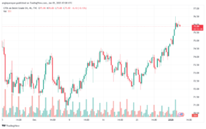 تحليل خام 3-1-2025 BRENT OIL