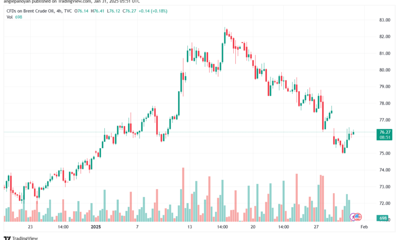 تحليل خام 31-1-2025 BRENT OIL