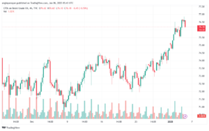 تحليل خام 6-1-2025 BRENT OIL