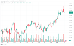 تحليل خام 7-1-2025 BRENT OIL