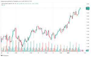 تحليل خام 8-1-2025 BRENT OIL